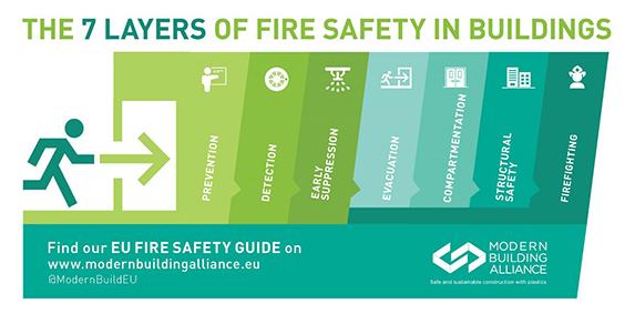 Advancing fire safety in Buildings